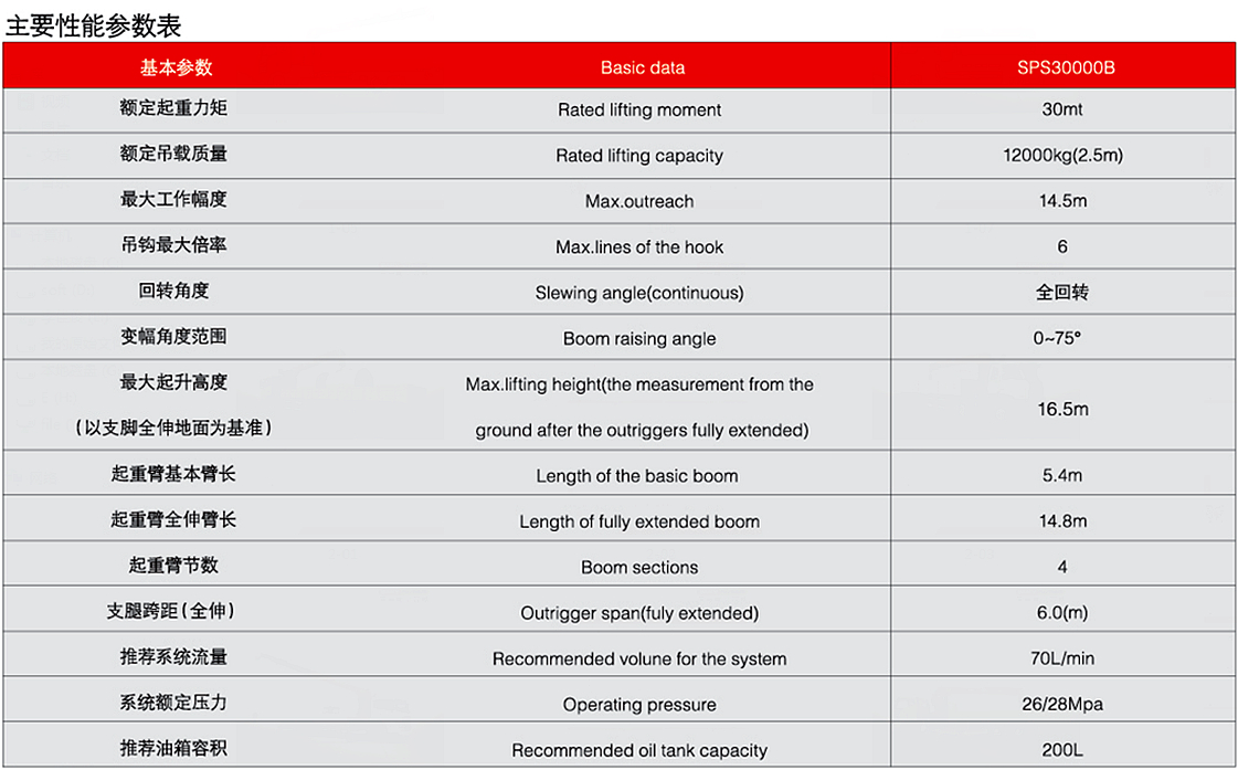 三一12噸SPS30000隨車起重機參數(shù)介紹