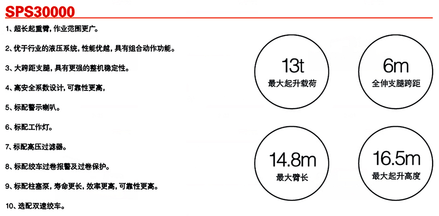 三一12噸SPS30000隨車起重機參數(shù)介紹