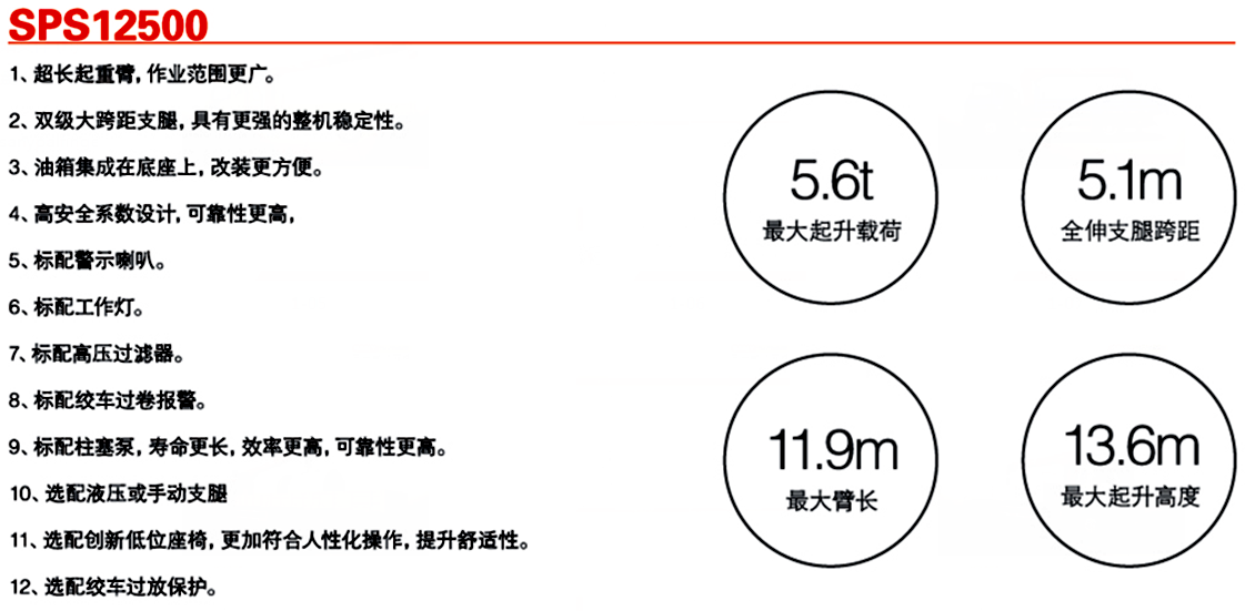 三一5噸SPS12500隨車(chē)起重機(jī)參數(shù)介紹