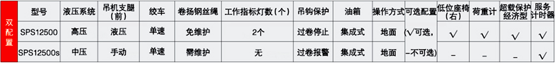三一5噸SPS12500隨車(chē)起重機(jī)參數(shù)介紹